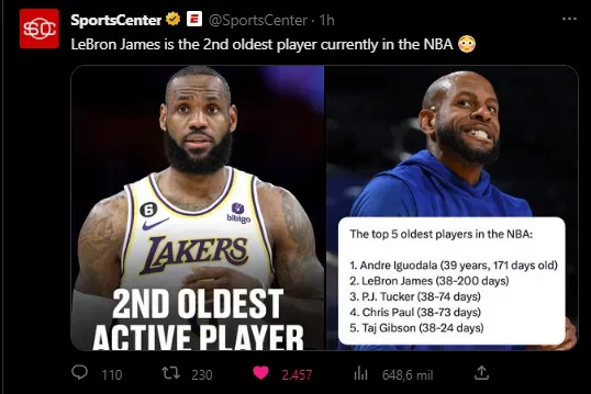 LeBron es el segundo jugador activo mas viejo en la NBA  (Foto: Twitter / @SportsCenter)SportsCenter