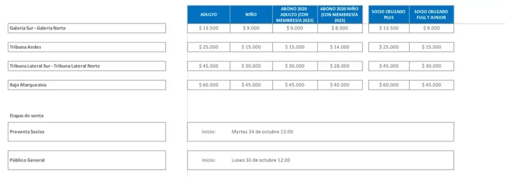 Los precios informados por Universidad Católica.