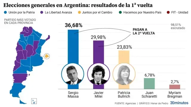 Infografía: 20minutos