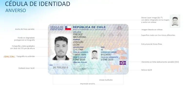 El nuevo carnet de identidad.