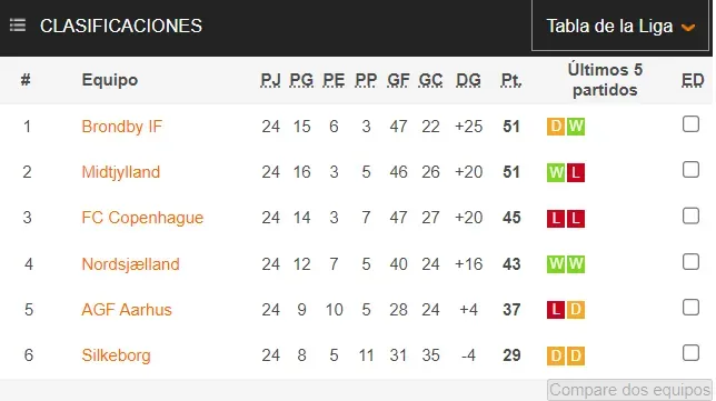 Captura Soccerway.