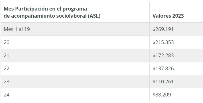 Chile Seguridades y Oportunidades