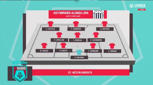 Pablo Ceppelini vuelve a ser titular en Alianza Lima.