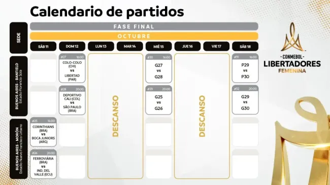 Foto: Conmebol