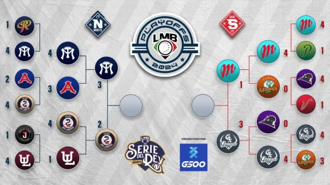 Escenario de los playoffs 2024 en la LMB al 29 de agosto (Cortesía)