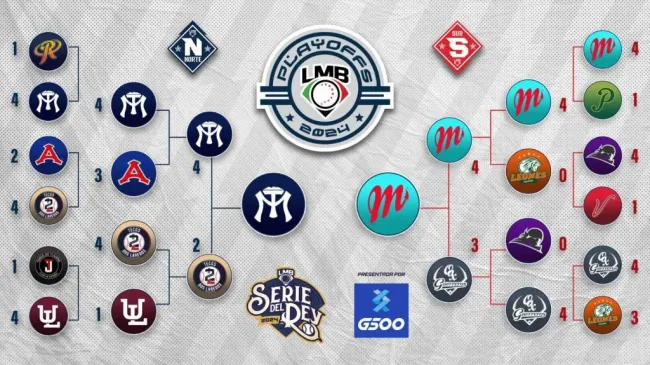 Escenario de los playoffs 2024 en la LMB al 1 de septiembre | Previo a la Serie del Rey (Vía: LMB)