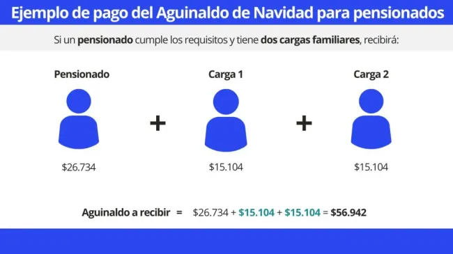 Ejemplo de monto del Bono Navidad para pensionados