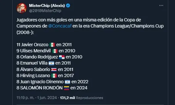 MisterChip en sus redes sociales