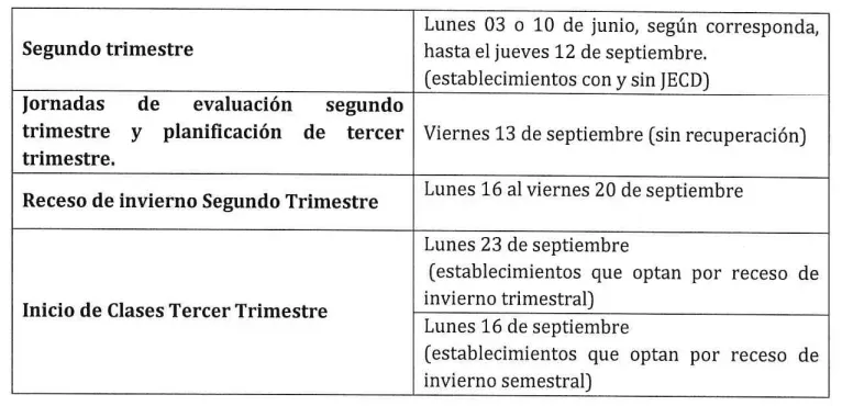 Colegio trimestrales sí tienen considerado el receso de Fiestas Patrias. (Foto: Calendario escolar RM – Mineduc)