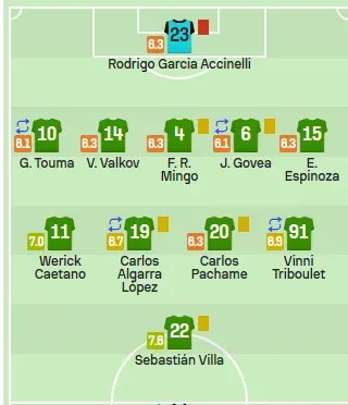Captura de la aplicación SofaScore.