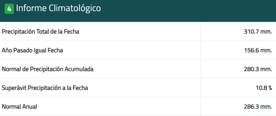 El informe climatológico de la Dirección Meteorológica de este año 2023.