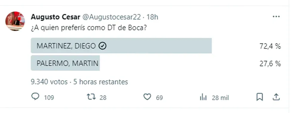 La encuesta que Augusto César publicó en X.