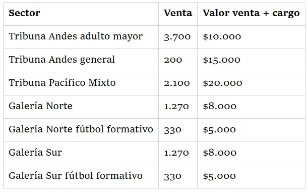 Gráfica: El Deportivo de La Tercera