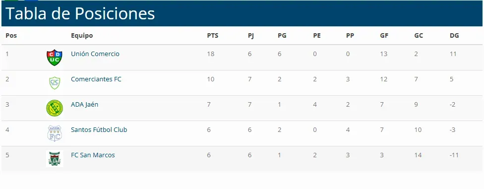 Fuente: Ovación Web.