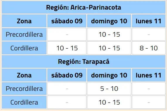 (Foto: Dirección Meteorológica de Chile)