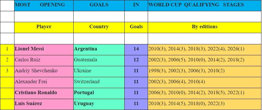 Nueva estadística sobre Messi (Foto: https://iffhs.com/)