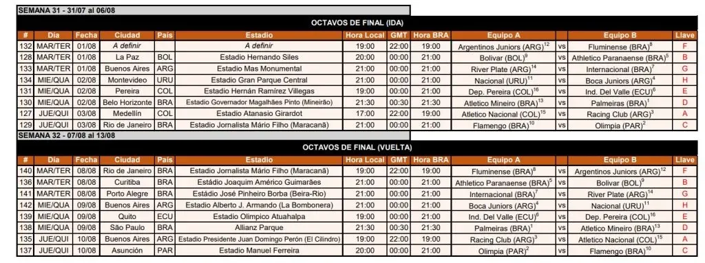 Días y horarios de los partidos de los Octavos de Final de la Copa Libertadores 2023. Conmebol.com