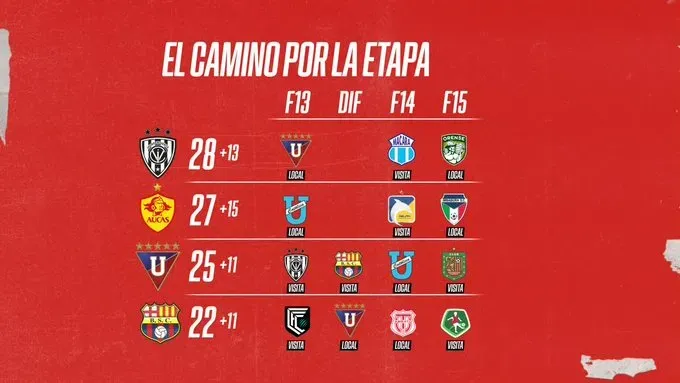 Así queda el calendario restante. Foto: ESPN.