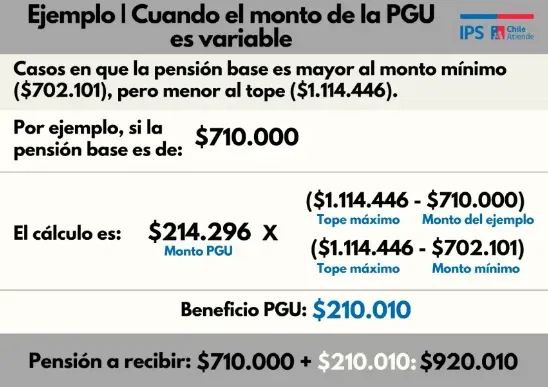 Información de Chile Atiende.