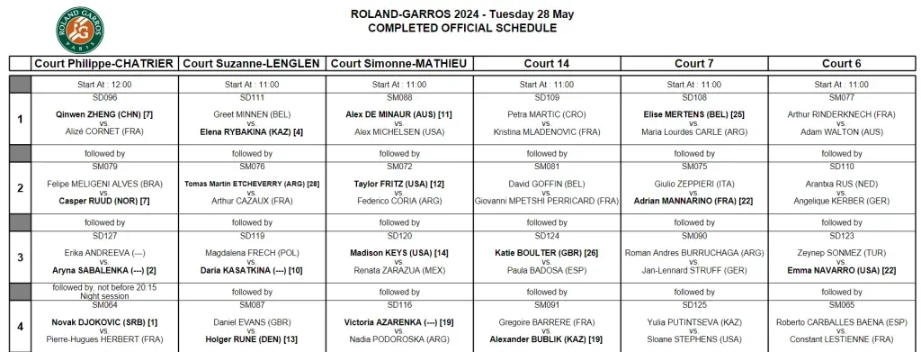 Foto: sitio oficial Roland Garros