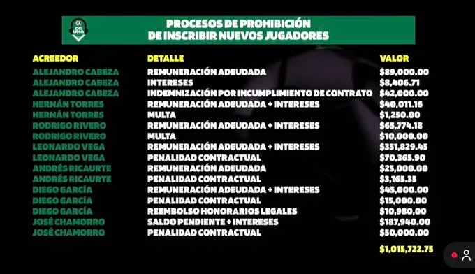 La lista de dudas que tiene Emelec. (Foto: @DeUnaSF)