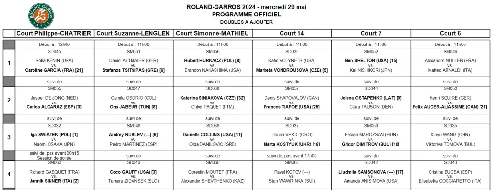Todos los partidos están en horario local de París