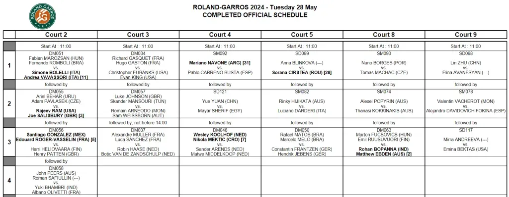 Foto: sitio oficial Roland Garros