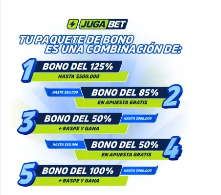 Tomada de Jugabet Chile