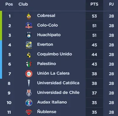 Así está la tabla a espera de la polémica penúltima fecha.