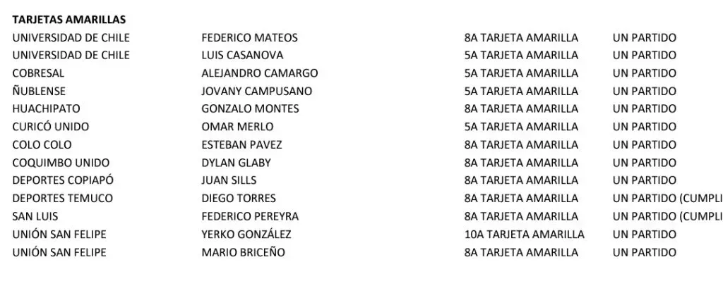 La lista de suspendidos por el Tribunal de Disciplina para la fecha 29. | Foto: Captura