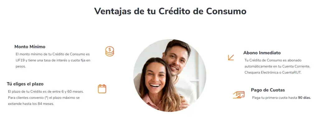 Crédito de Consumo Inmediato