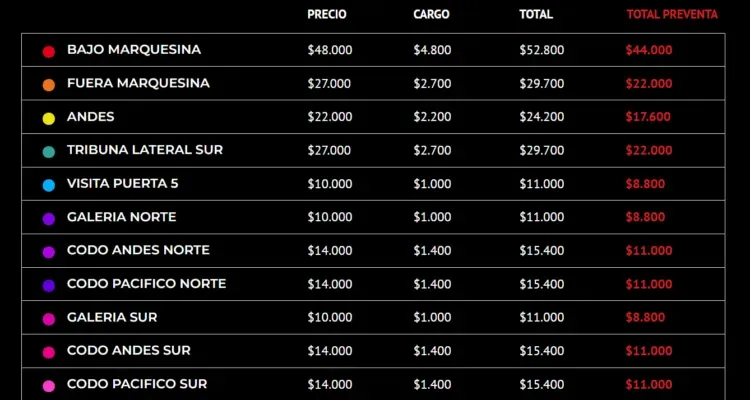 Precios de las entradas para el amistoso de Chile y Paraguay.