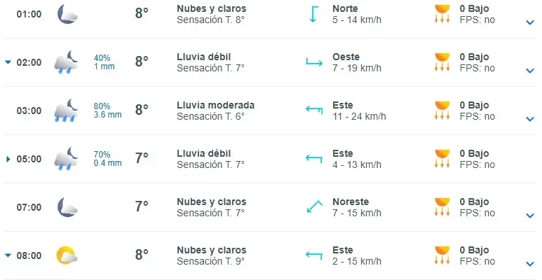 Pronóstico del tiempo durante la madrugada | Foto: Meteored