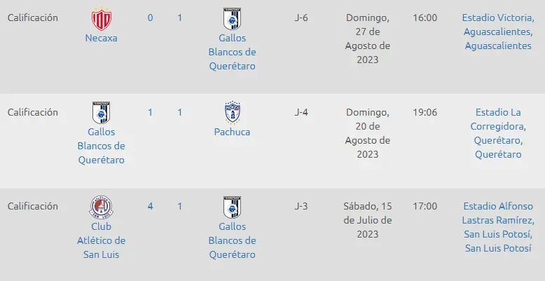 Los tres goles que anotó Sepúlveda con Sepúlveda. (Foto: Liga MX)