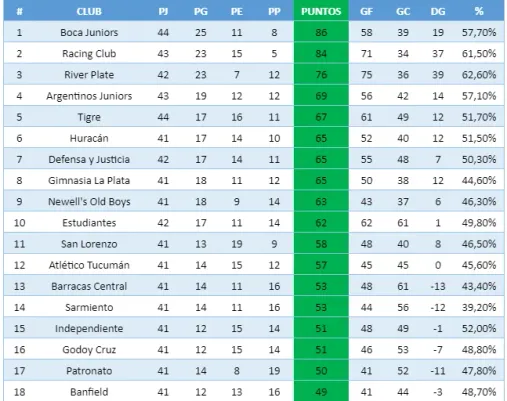 Fuente: el Gráfico web