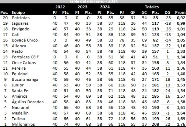 Tabla de José Orlando Ascencio