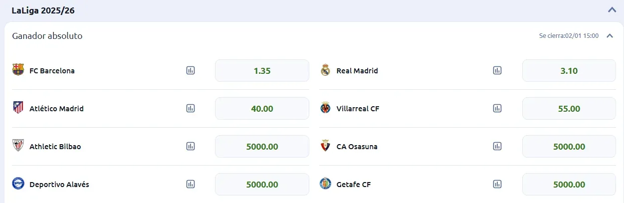 Apuestas La Liga