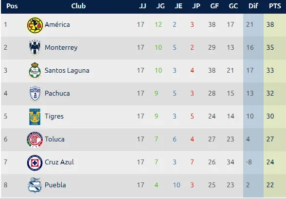 (Imagen: Liga MX)