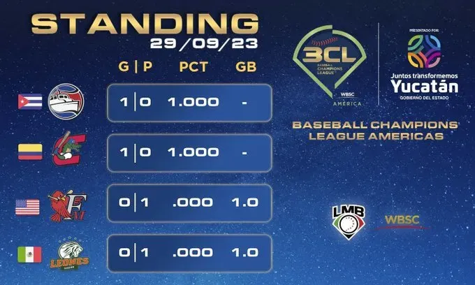 Standing BCL 2023 al 20 de septiembre.