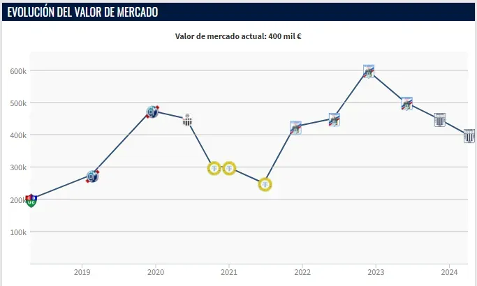 Valor de Matías Succar (Foto: Transfermarkt).
