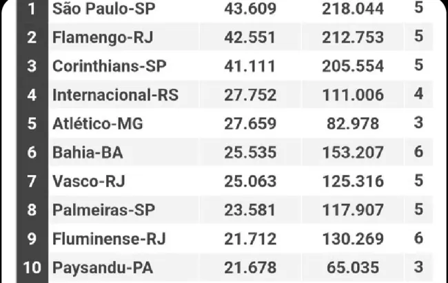 Ranking CBF