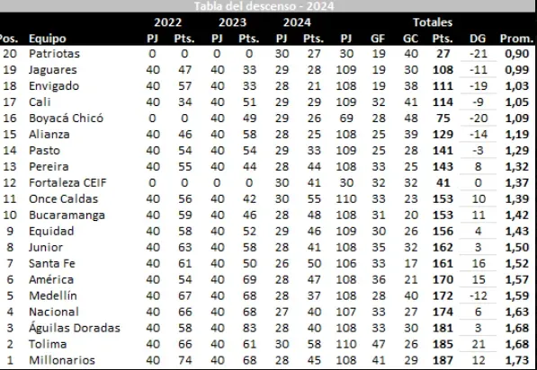 Tabla de @josasc