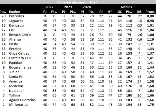 Tabla de @josasc