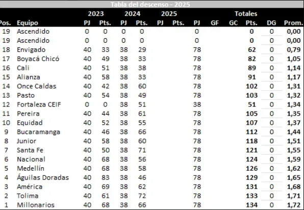 Tabla de José Orlando Ascencio