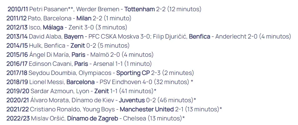 Los últimos que marcaron el primer gol en la fase de grupos (Champions League).
