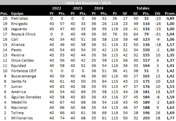 Tabla de José Orlando Ascencio