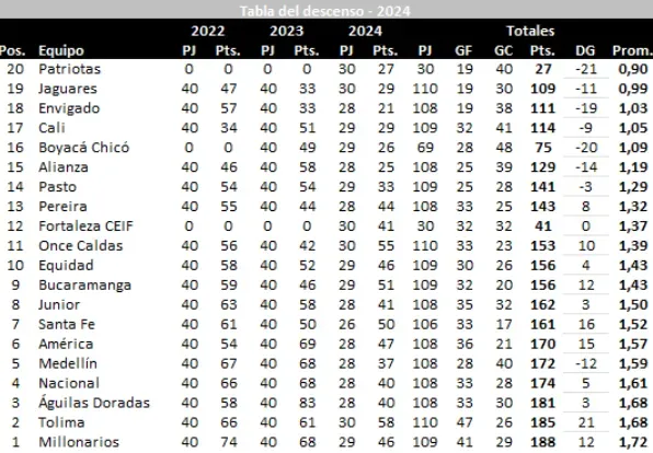 Tabla de @josasc