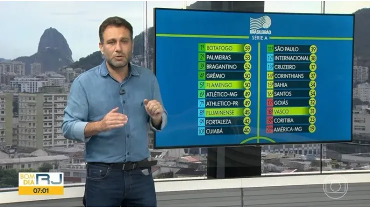 Reprodução/TV Globo- André Loffredo, jornalista
