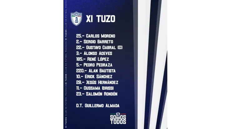 El once titular de Pachuca (Twitter @Tuzos).