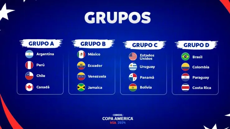 Grupos de la Copa América 2024
